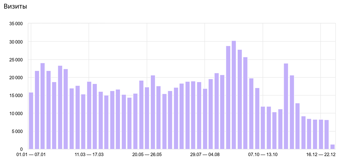 в топе поисковой выдачи